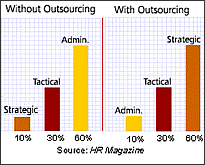 Why Outsource Tax Preparation